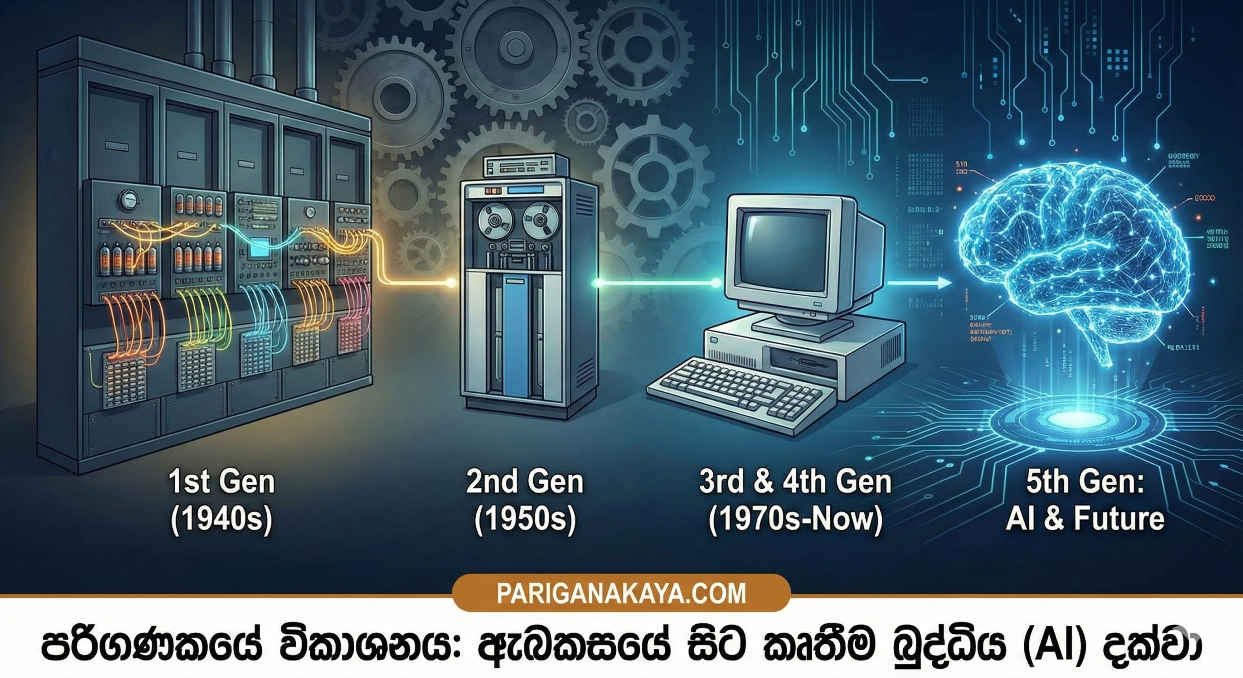 පරිගණකයේ විකාශනය: ඇබකසයේ සිට කෘතීම බුද්ධිය (AI) දක්වා ගිය ගමන