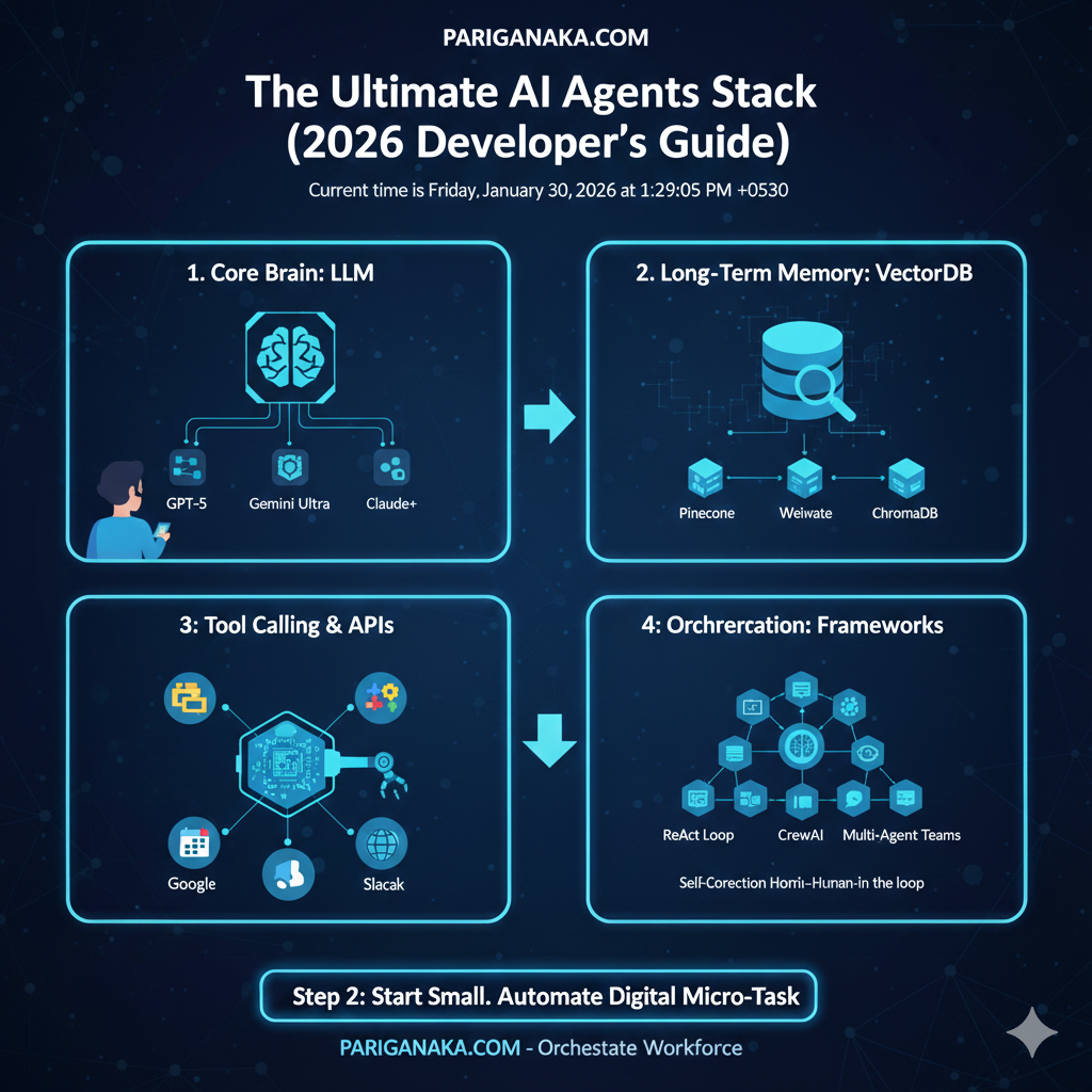 Tutorial: How to Activate Your First AI Agent (2026 Guide)