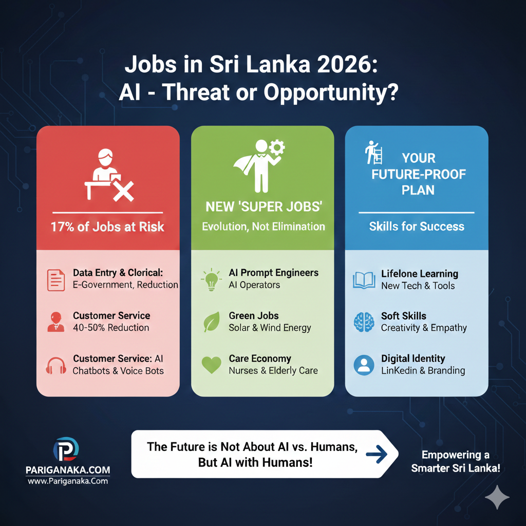 2026 ශ්‍රී ලංකාවේ රැකියා වෙළඳපොළ: AI ඔබේ රැකියාව උදුරා ගනීවිද? නැතිනම් අලුත් මගක් පෙන්වාවිද?