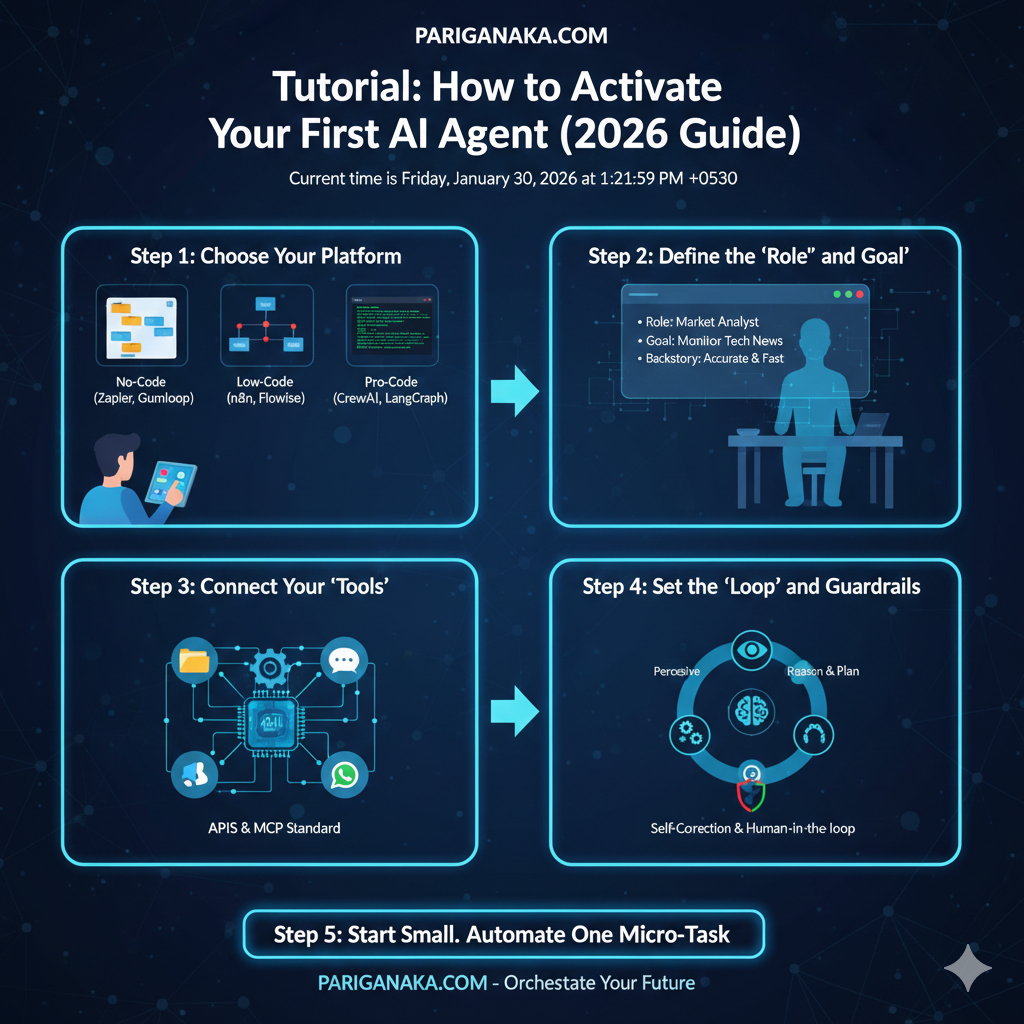 2026: The Dawn of the Agentic Era and the “Tharu Minisa” Evolution