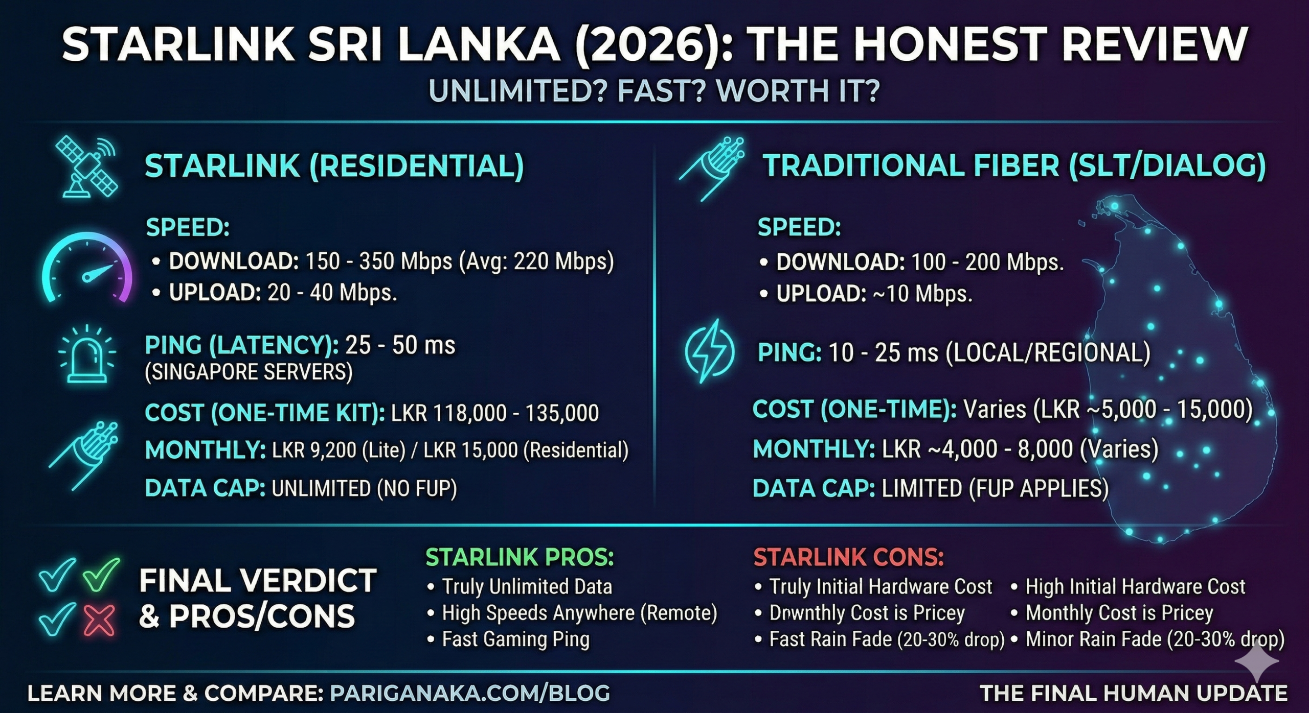 ලංකාවට Starlink ආවට පස්සේ Internet ස්පීඩ් එකට මොකද වුණේ? ඇත්තම රිවිව් එක