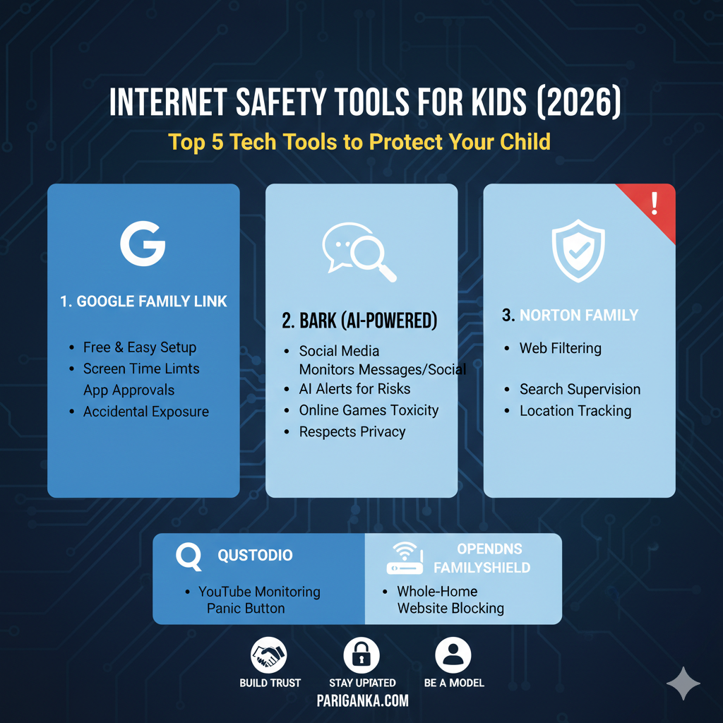 දරුවන්ගේ ආරක්ෂාවට අත්‍යවශ්‍ය තාක්ෂණික මෙවලම් 5ක්