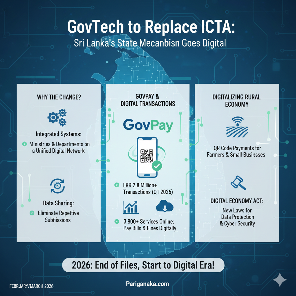 ICTA වෙනුවට ‘GovTech’: ශ්‍රී ලංකාවේ රාජ්‍ය යාන්ත්‍රණය ඩිජිටල්කරණය වන අලුත් මාවත
