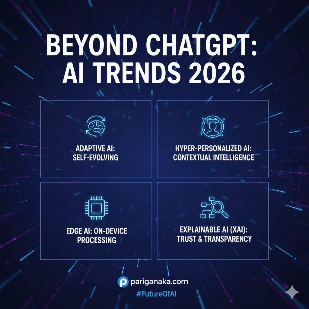 ChatGPT වලින් එහාට: 2026 වසරේ ලෝකය වෙනස් කරන නවතම AI ප්‍රවණතා 5ක්