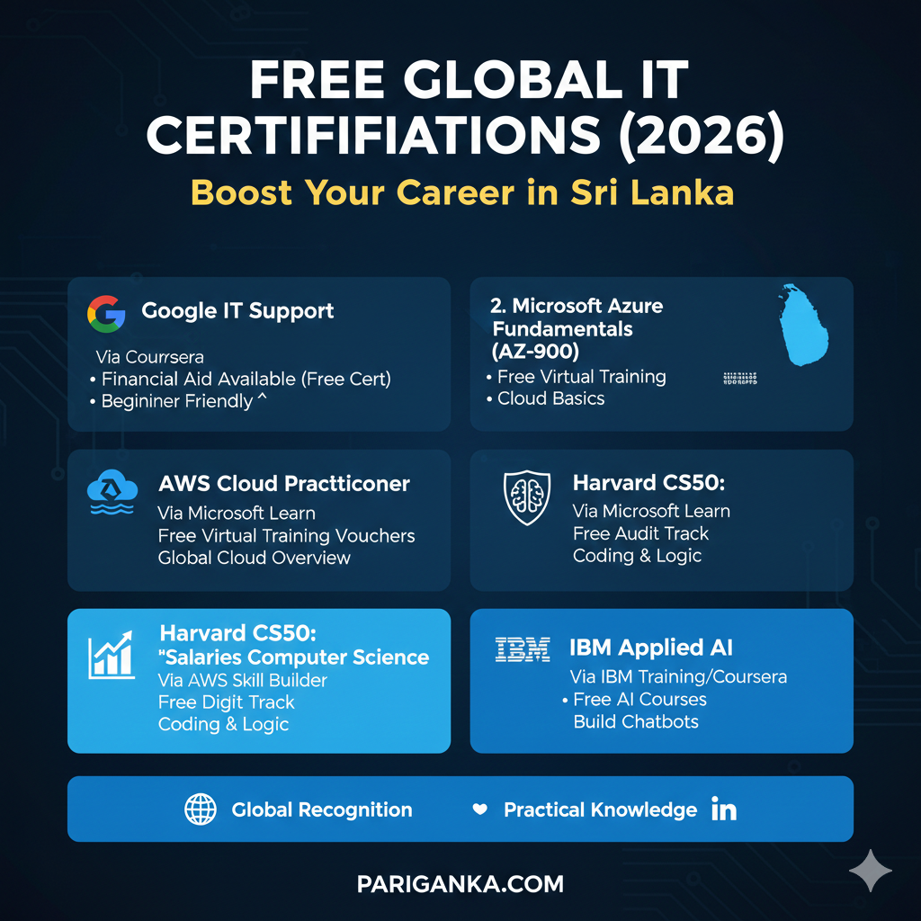 2026 වසරේ නොමිලේ ලබාගත හැකි ඉහළම පිළිගැනීමක් ඇති IT සහතික පත්‍ර (Certifications)