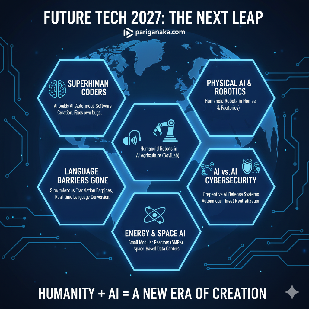 2026 න් පසු ලෝකය: මීළඟට සිදුවන්නේ කුමක්ද? (What Will Happen Next?)