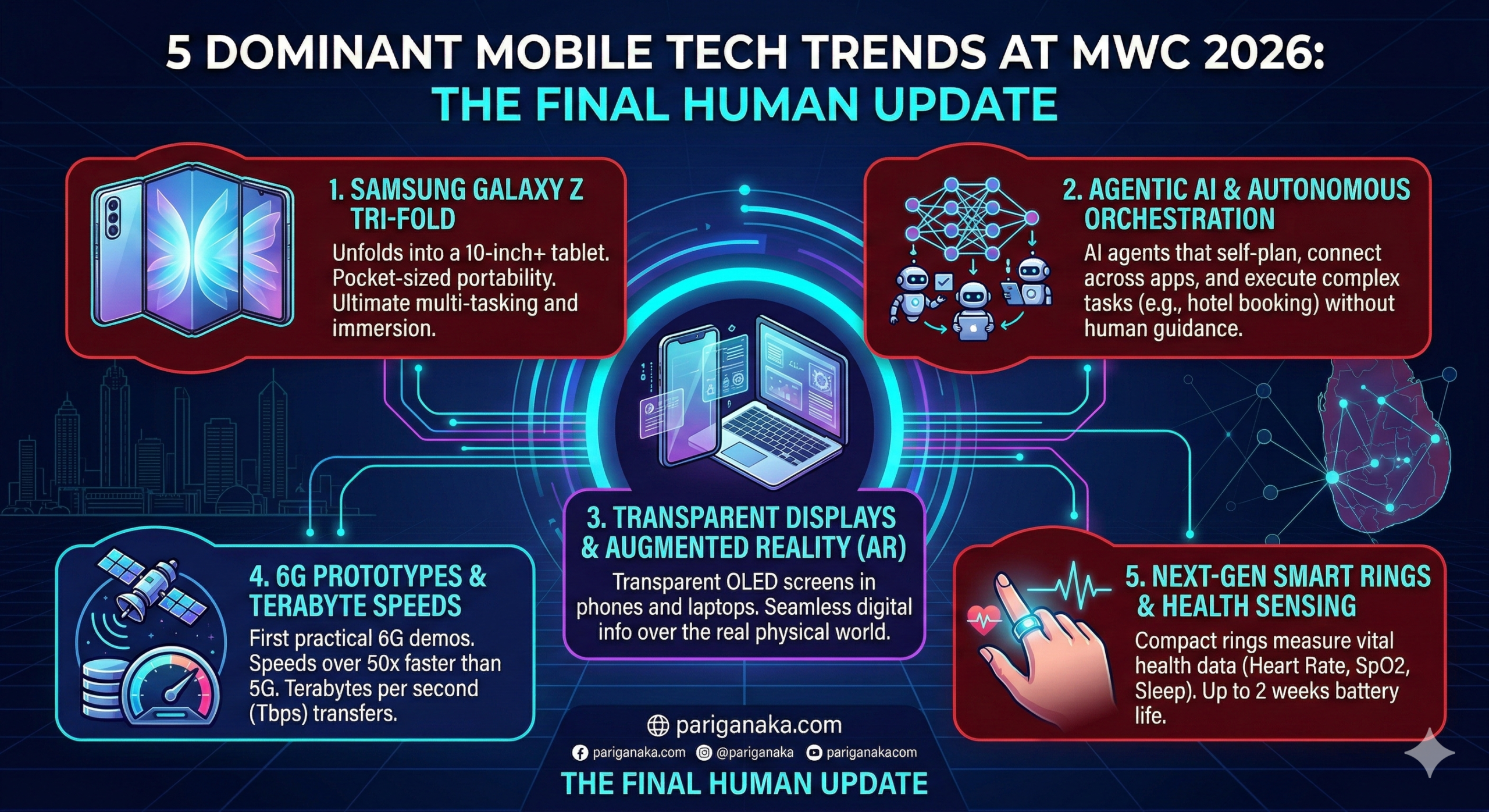 MWC 2026: ස්මාර්ට්ෆෝන් ලෝකය උඩුයටිකුරු කරන අලුත්ම සොයාගැනීම්