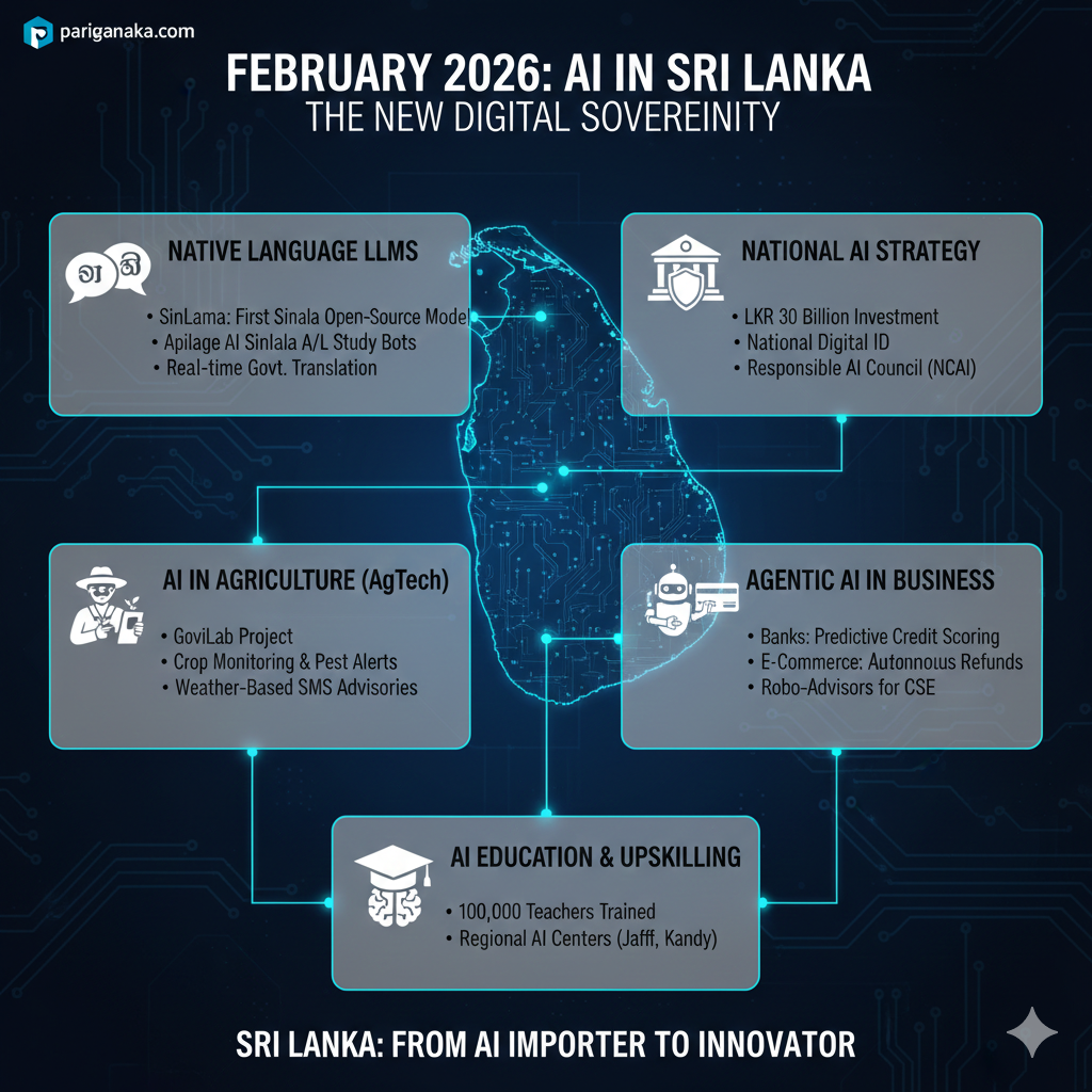 2026 ශ්‍රී ලංකාවේ AI විප්ලවය: ඔබ දැනගත යුතුම අලුත් තොරතුරු
