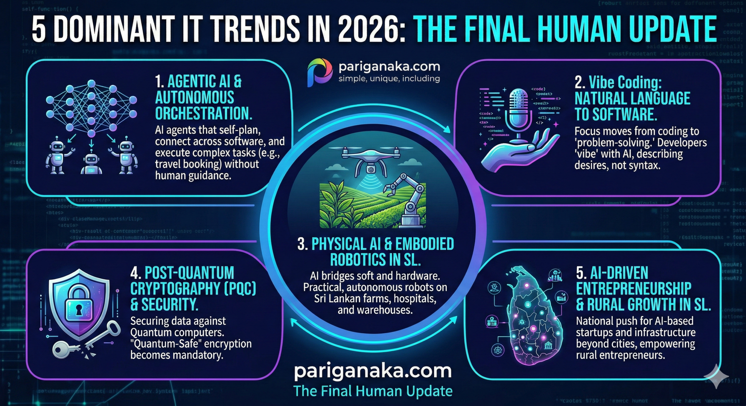 2026 වසරේ IT ක්ෂේත්‍රය උඩුයටිකුරු කරන නවතම Trends 5ක්