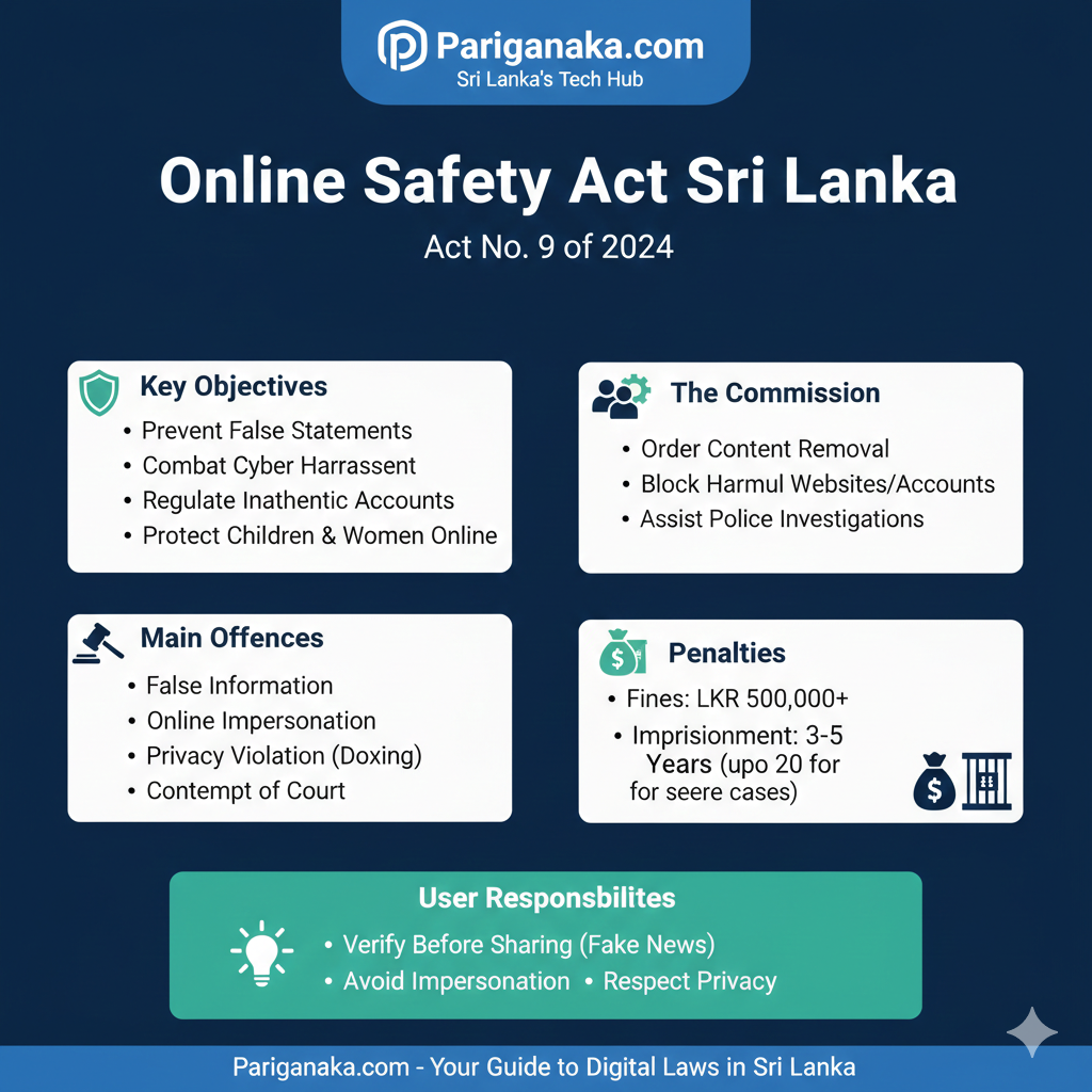 2024 අංක 9 දරන මාර්ගගත ක්‍රමවල සුරක්ෂිතභාවය පිළිබඳ පනත: ඔබ දැනගත යුතු කරුණු