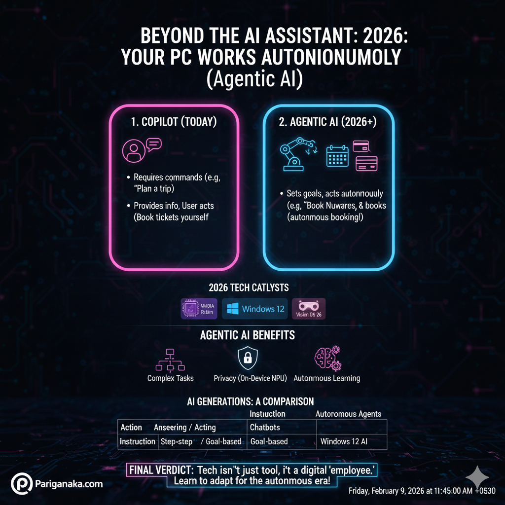AI සහායකයාගෙන් ඔබ්බට: 2026 දී ඔබේ පරිගණකය තනිවම වැඩ කරන හැටි