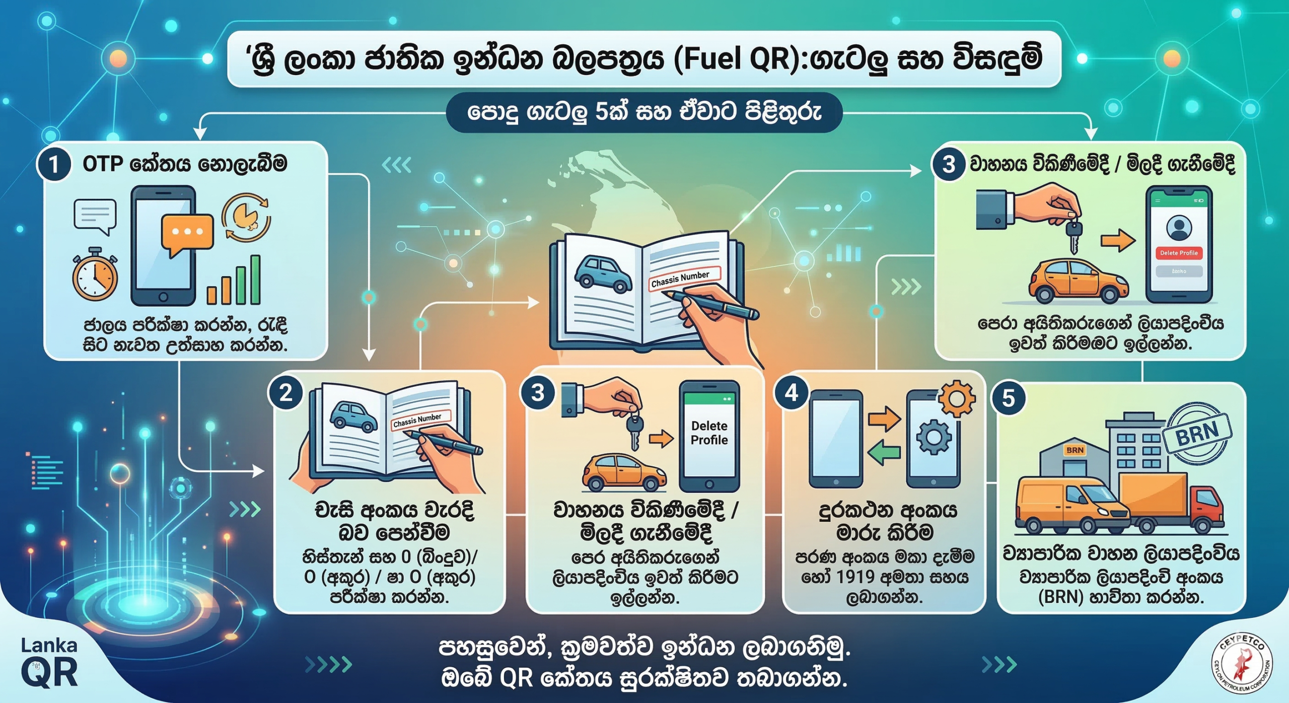 Fuel QR ගැටලු සහ විසඳුම්: ලියාපදිංචි වීමේදී ඔබ දැනගත යුතු රහස් 5ක්