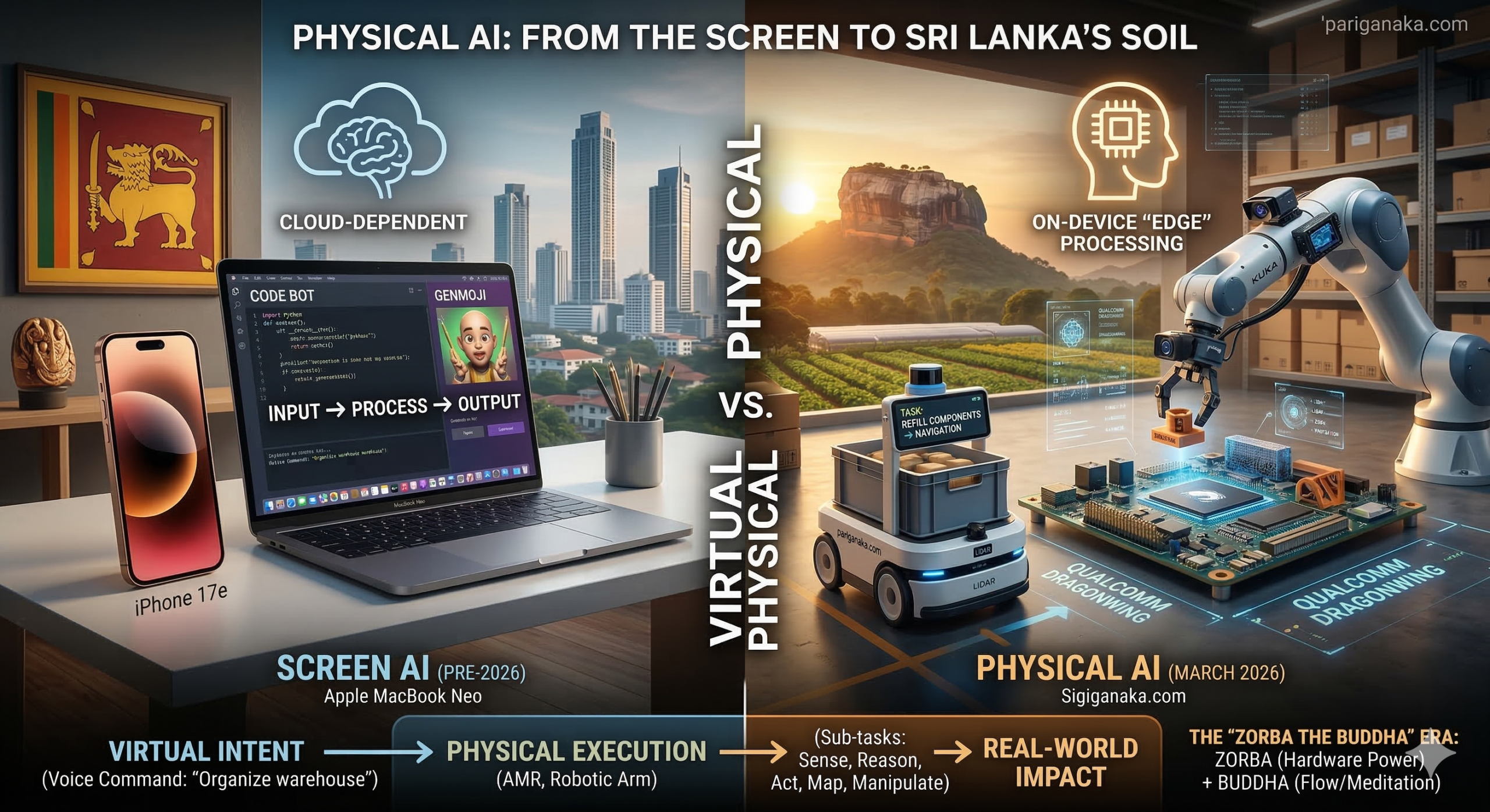 “Physical AI” හෙවත් රොබෝ තාක්ෂණයේ නව පිම්ම: තිරයෙන් එපිටට යන කෘතිම බුද්ධිය