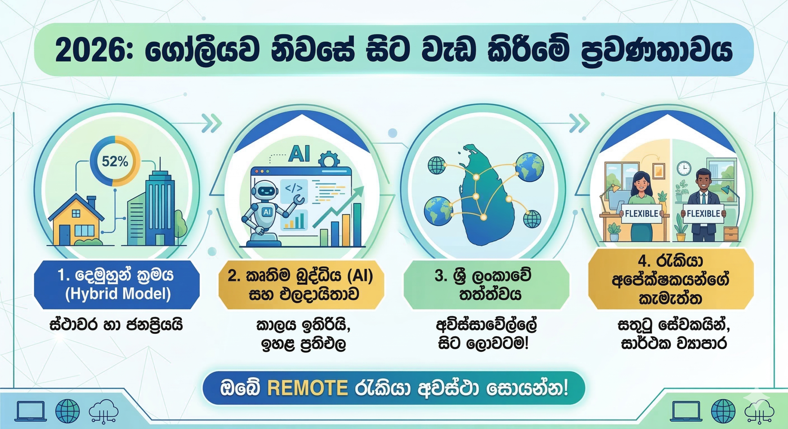 2026 දී නිවසේ සිට වැඩ කිරීමේ (WFH) ලෝක ප්‍රවණතාවය