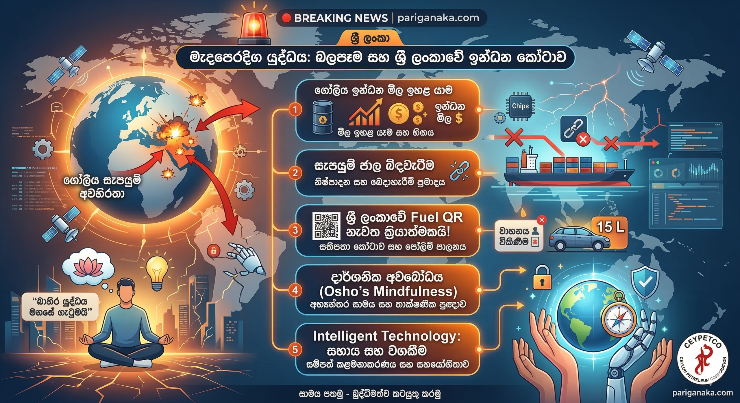 මැදපෙරදිග යුද්ධය සහ ගෝලීය අර්බුදය: තාක්ෂණය, බලශක්තිය සහ අපේ හෙට දවස