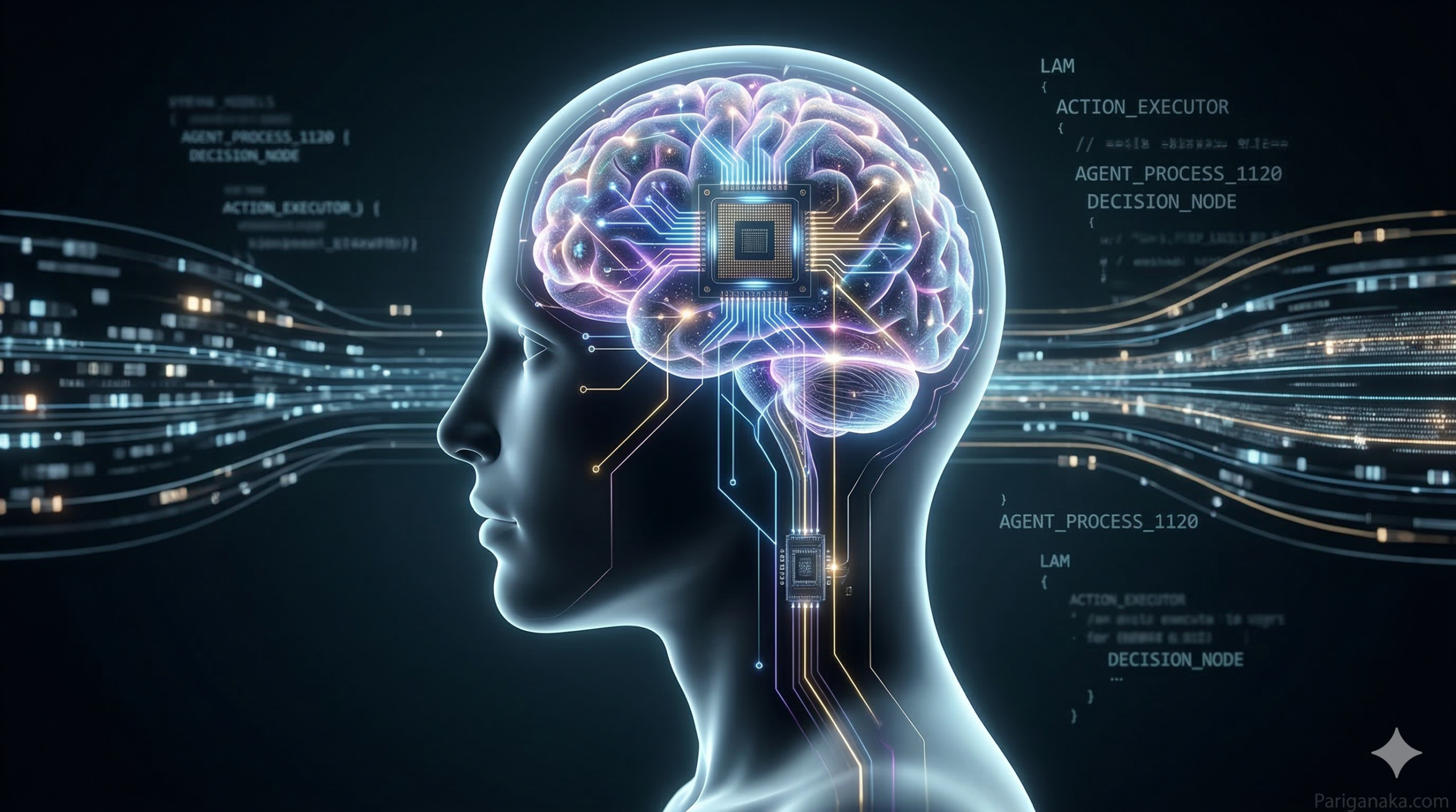 2026 තාක්ෂණික විප්ලවය: LLMs සිට LAMs (Large Action Models) දක්වා වූ පරිණාමය