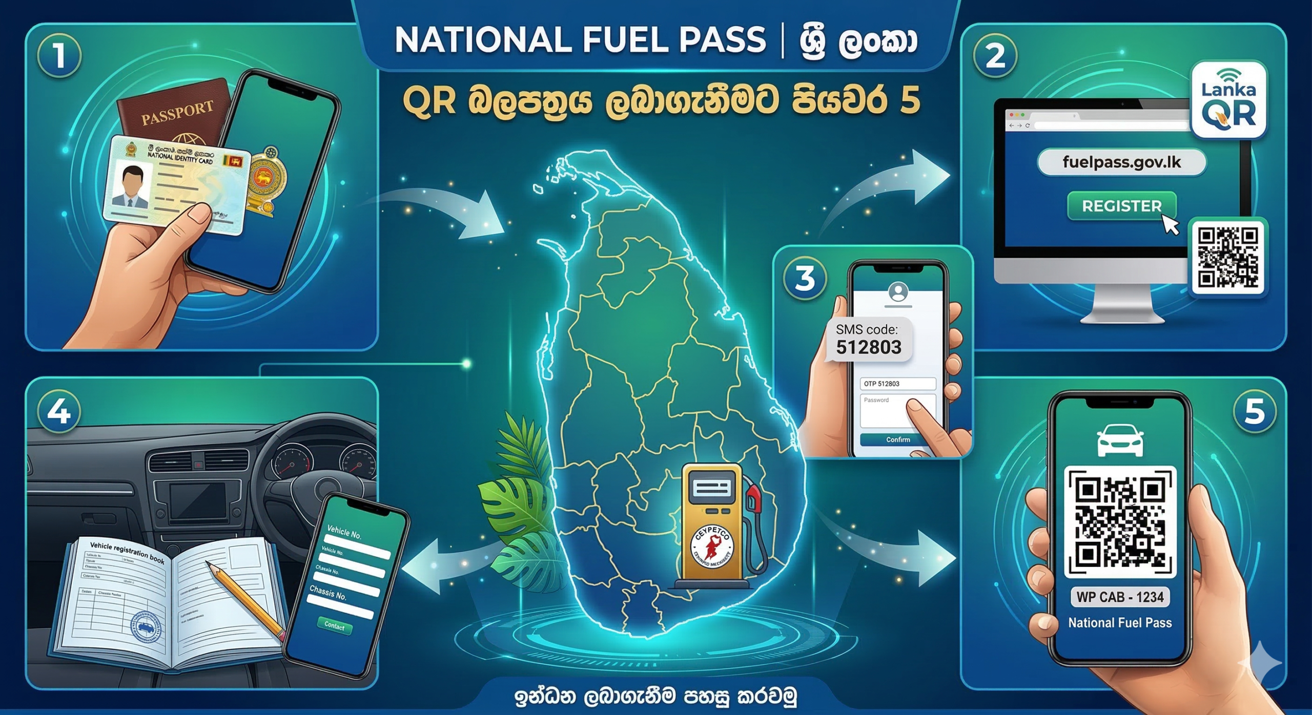 ශ්‍රී ලංකාවේ ඉන්ධන QR බලපත්‍රය (National Fuel Pass) ලබාගන්නේ කෙසේද? – පියවරෙන් පියවර මගපෙන්වීම