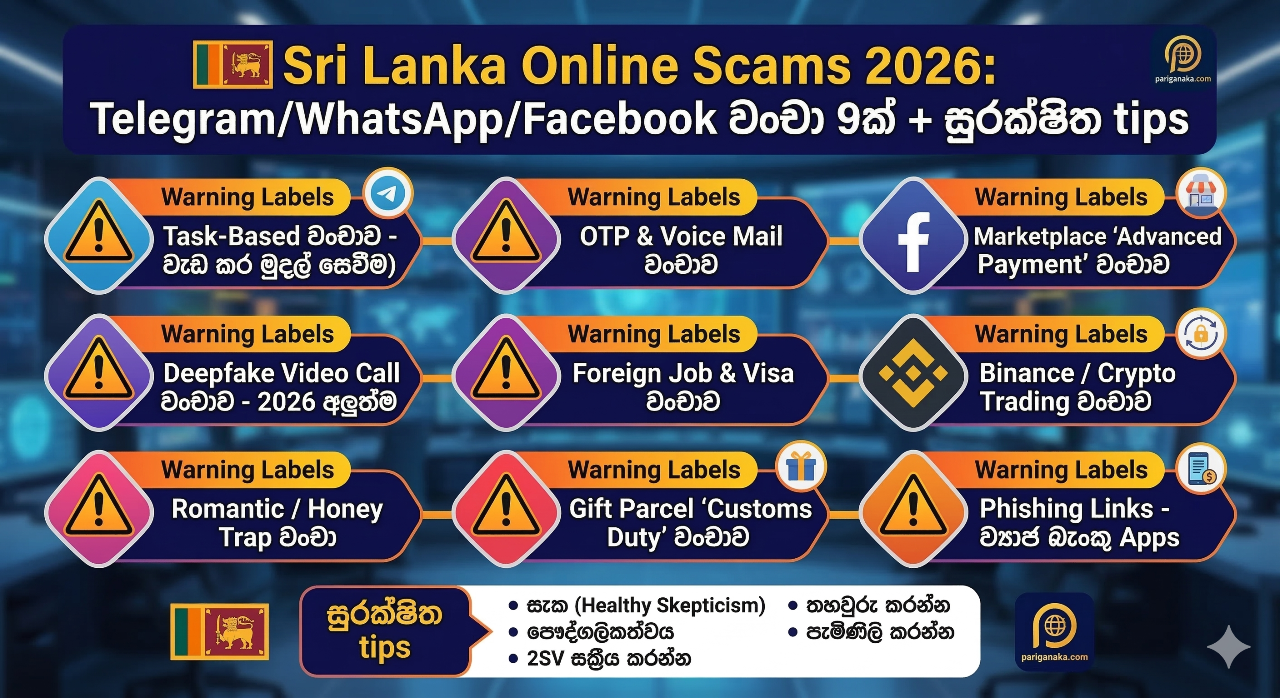 Sri Lanka Online Scams 2026: Telegram, WhatsApp සහ Facebook හරහා සිදුවන ප්‍රධාන වංචා 9ක්