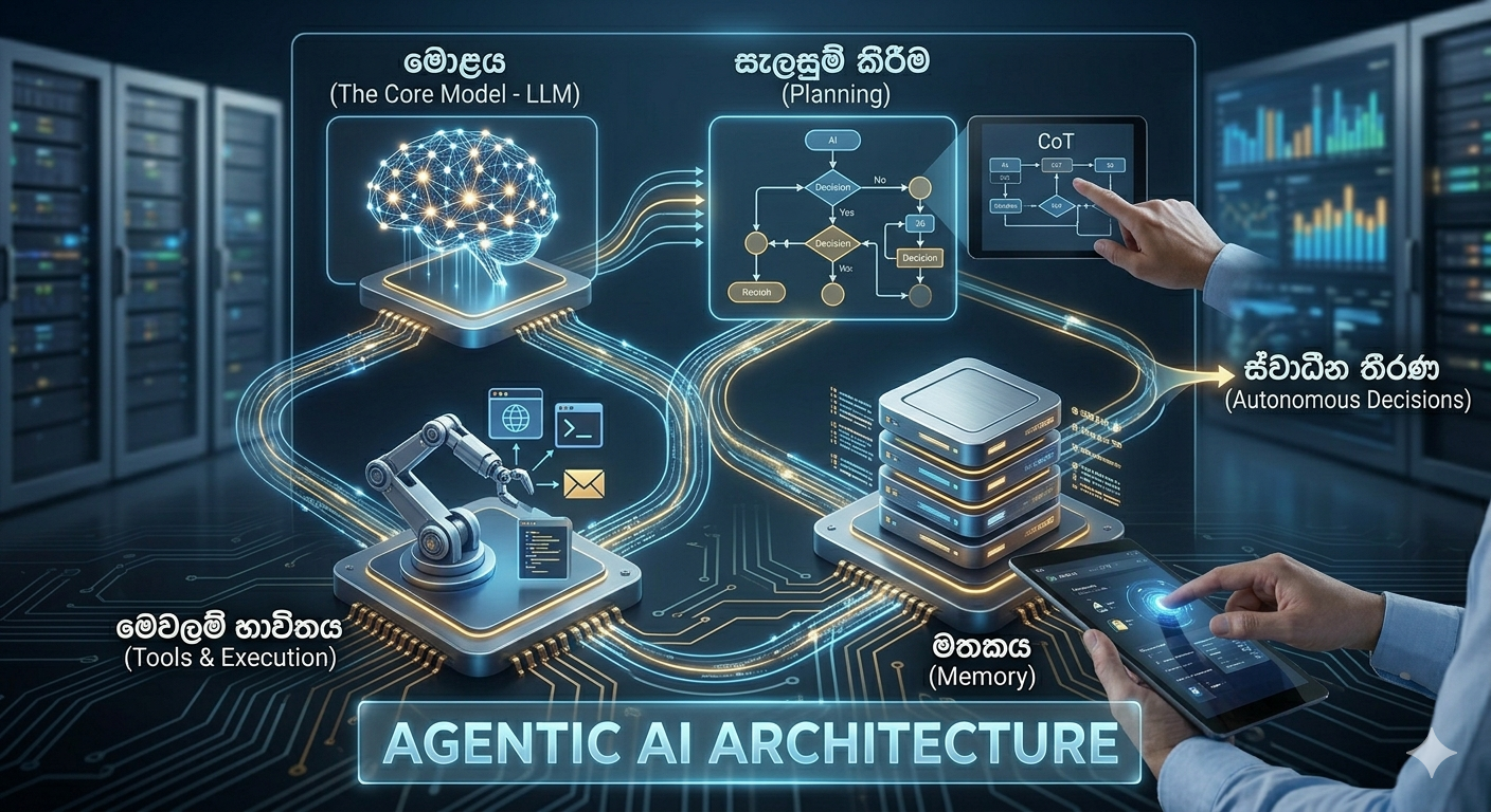 Agentic AI: ඔබේ පරිගණකය ඔබටත් වඩා බුද්ධිමත් වන මොහොත!
