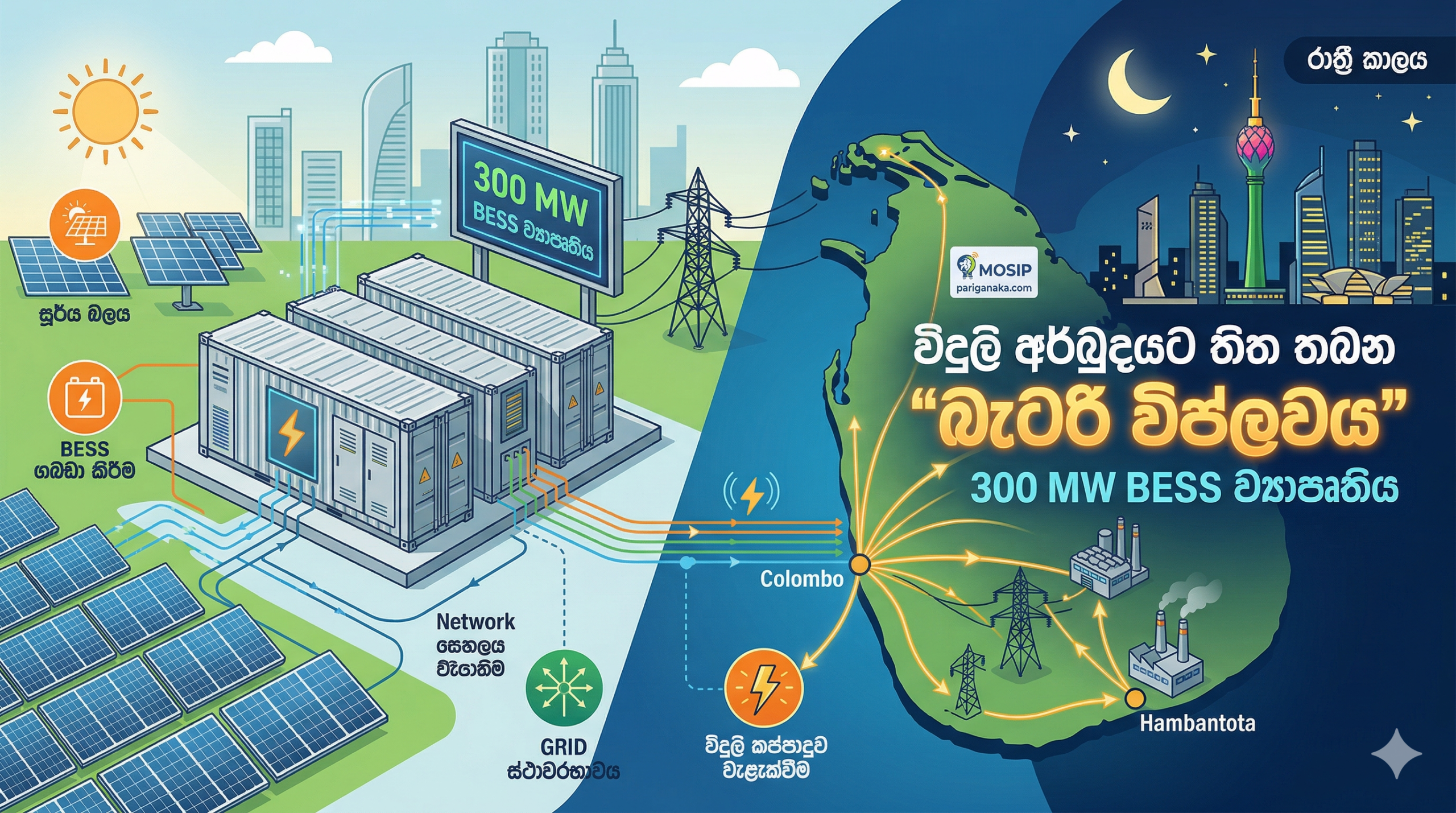 The Battery Revolution: Sri Lanka Greenlights Massive 300 MW Energy Storage Move