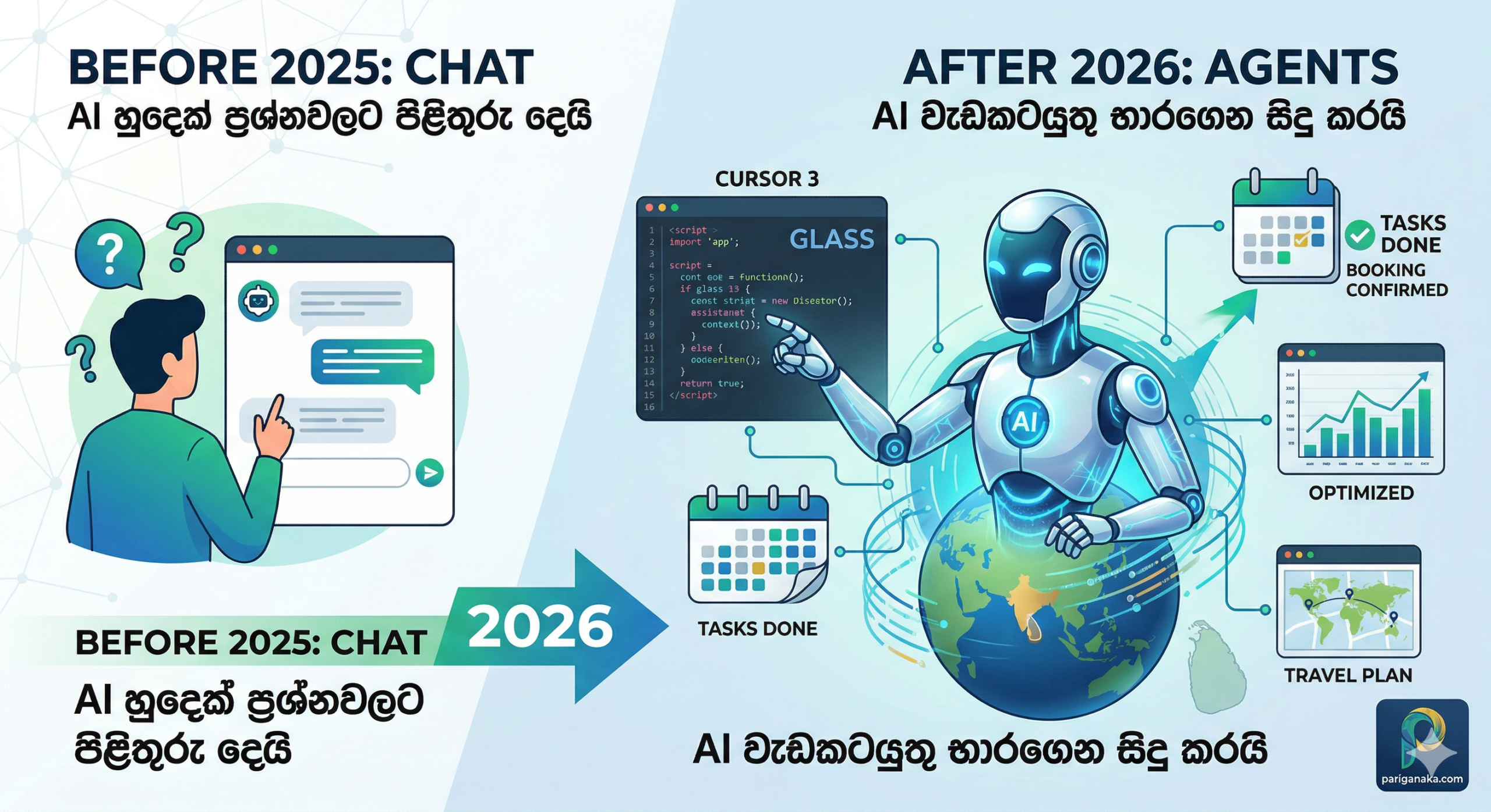 AI ලෝකයේ මීළඟ විප්ලවය: AI Agents සහ Cursor 3 ගැන ඔබ දැනගත යුතුම දේ