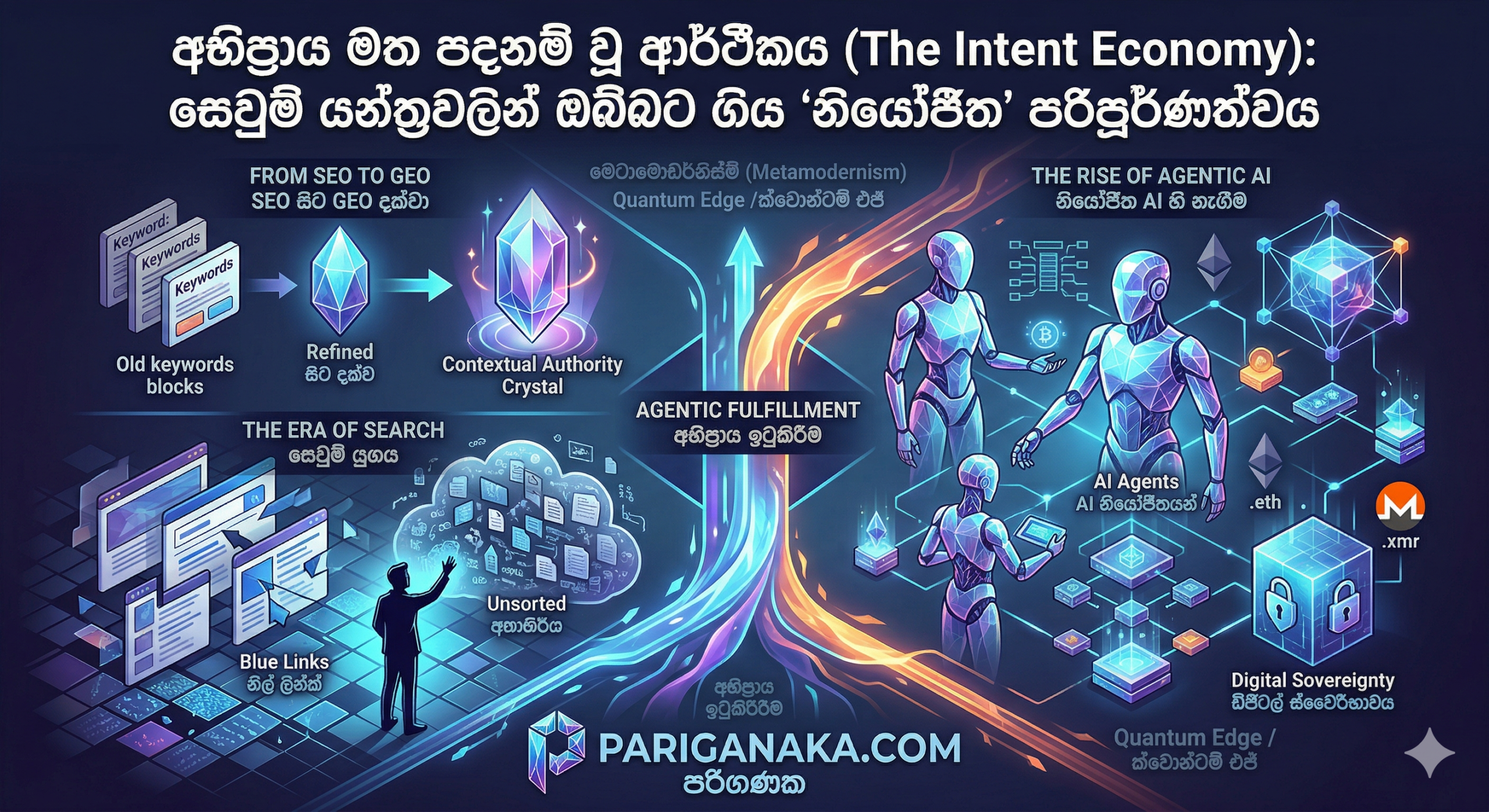 අභිප්‍රාය මත පදනම් වූ ආර්ථිකය (The Intent Economy): සෙවුම් යන්ත්‍රවලින් ඔබ්බට ගිය ‘නියෝජිත’ පරිපූර්ණත්වය