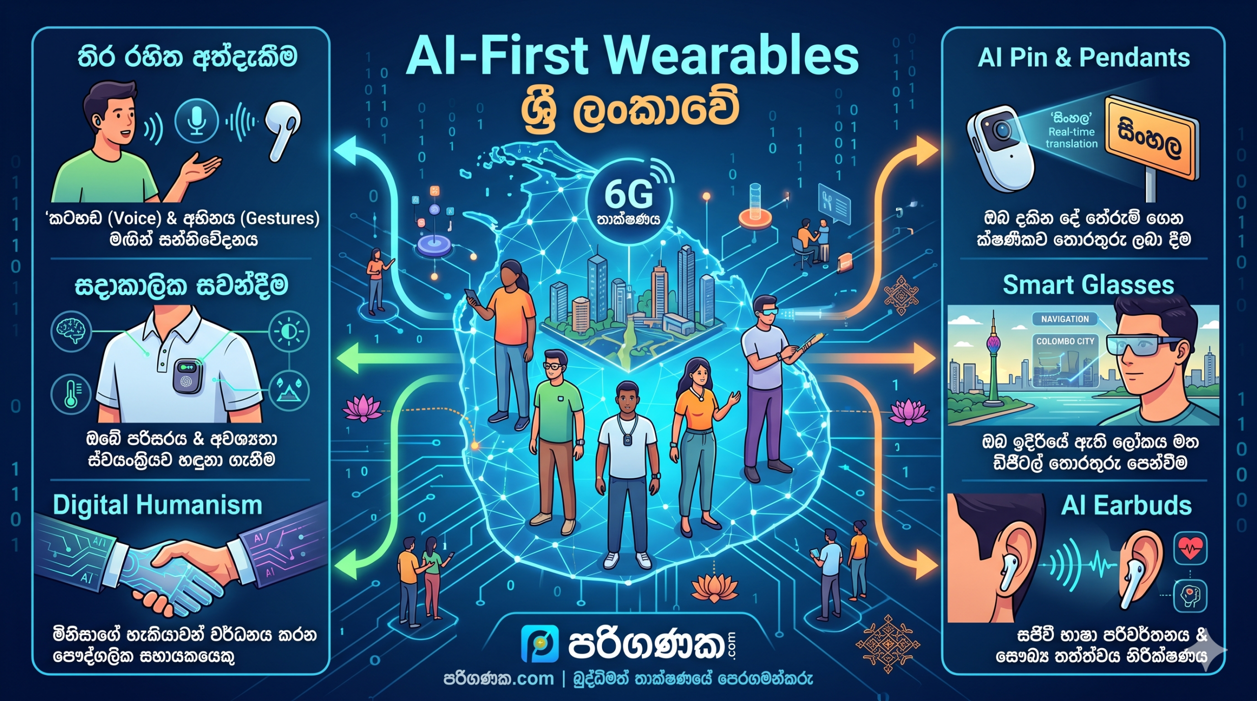 පුද්ගලික AI උපකරණ (AI-First Wearables) වල ආගමනය