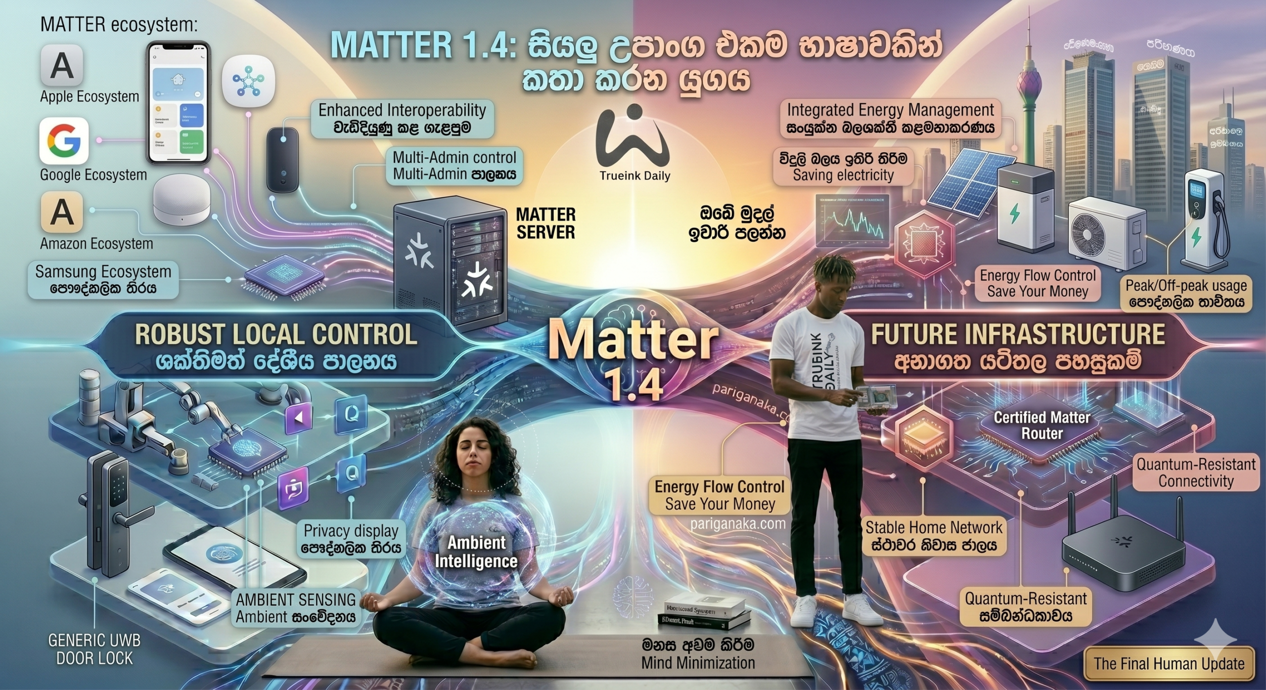 Matter 1.4: ස්මාර්ට් නිවසක සැබෑ නිදහස උදා වේ