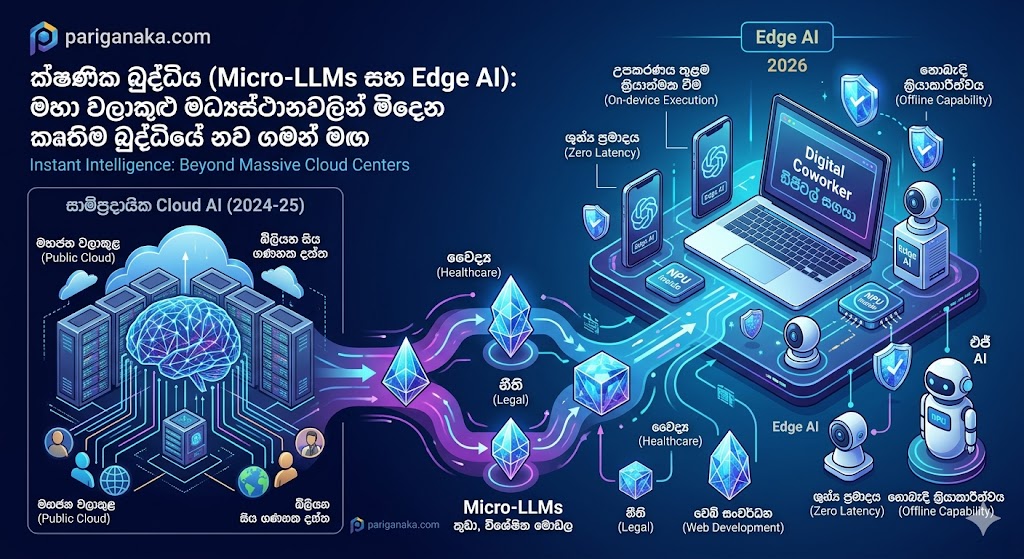 Micro-LLMs සහ Edge AI 1 Micro-LLMs සහ Edge AI