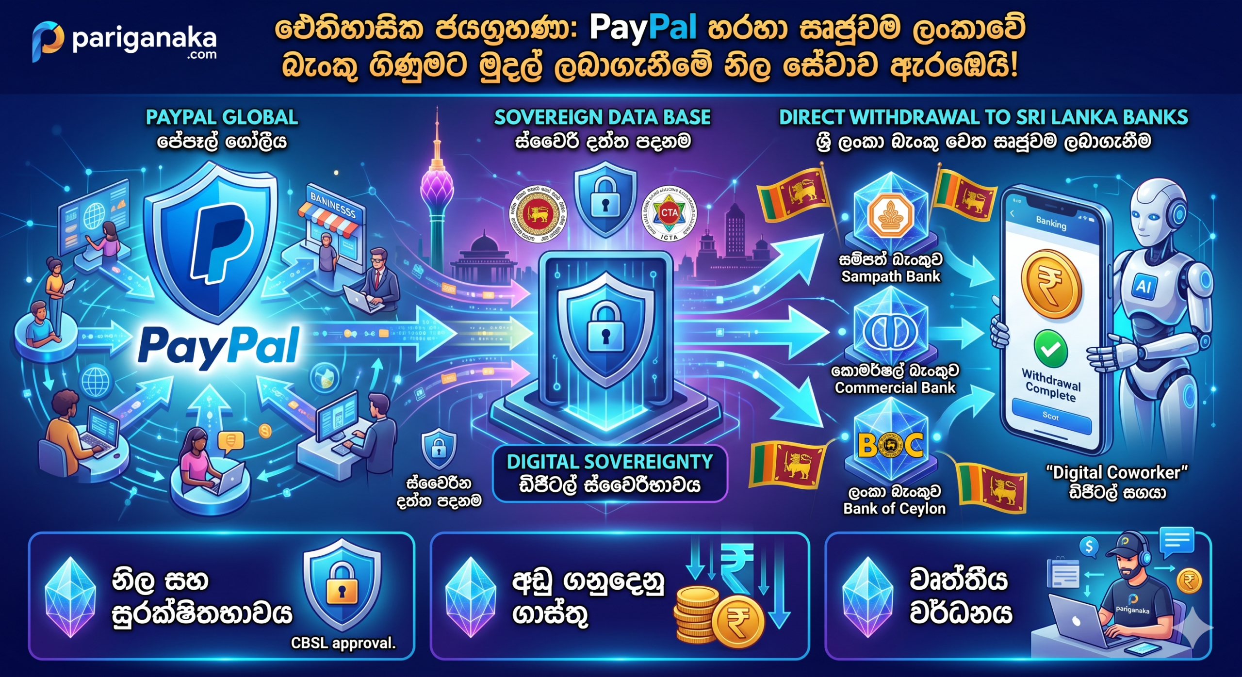 PayPal හරහා සෘජුවම ලංකාවේ බැංකු ගිණුමට මුදල් ලබාගැනීමේ නිල සේවාව ඇරඹෙයි! 10 PayPal හරහා සෘජුවම ලංකාවේ බැංකු ගිණුමට මුදල් ලබාගැනීමේ නිල සේවාව ඇරඹෙයි!