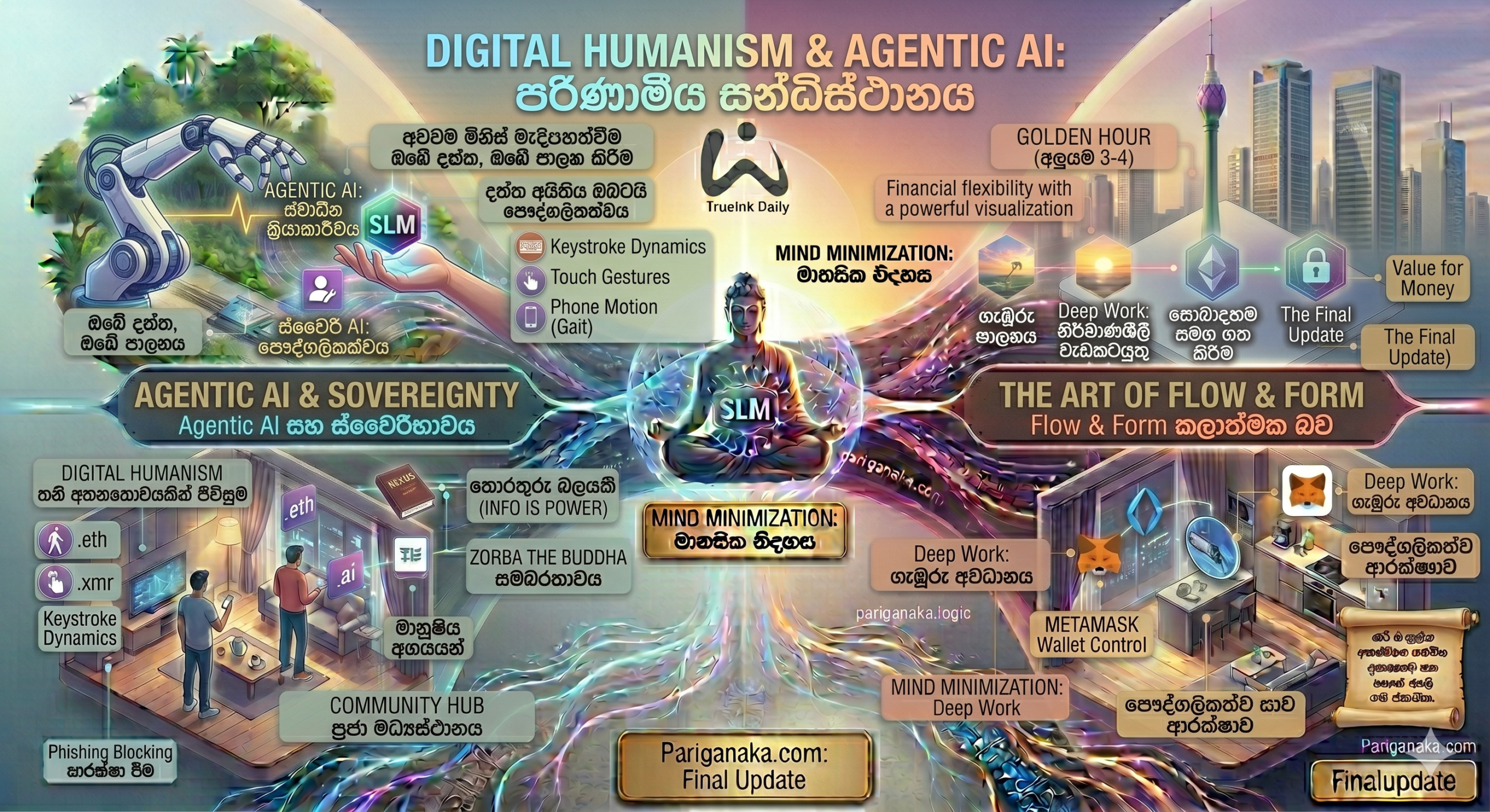 “The Final Human Update” – තාක්ෂණය සහ මනුෂ්‍යත්වය හමුවන සන්ධිස්ථානය