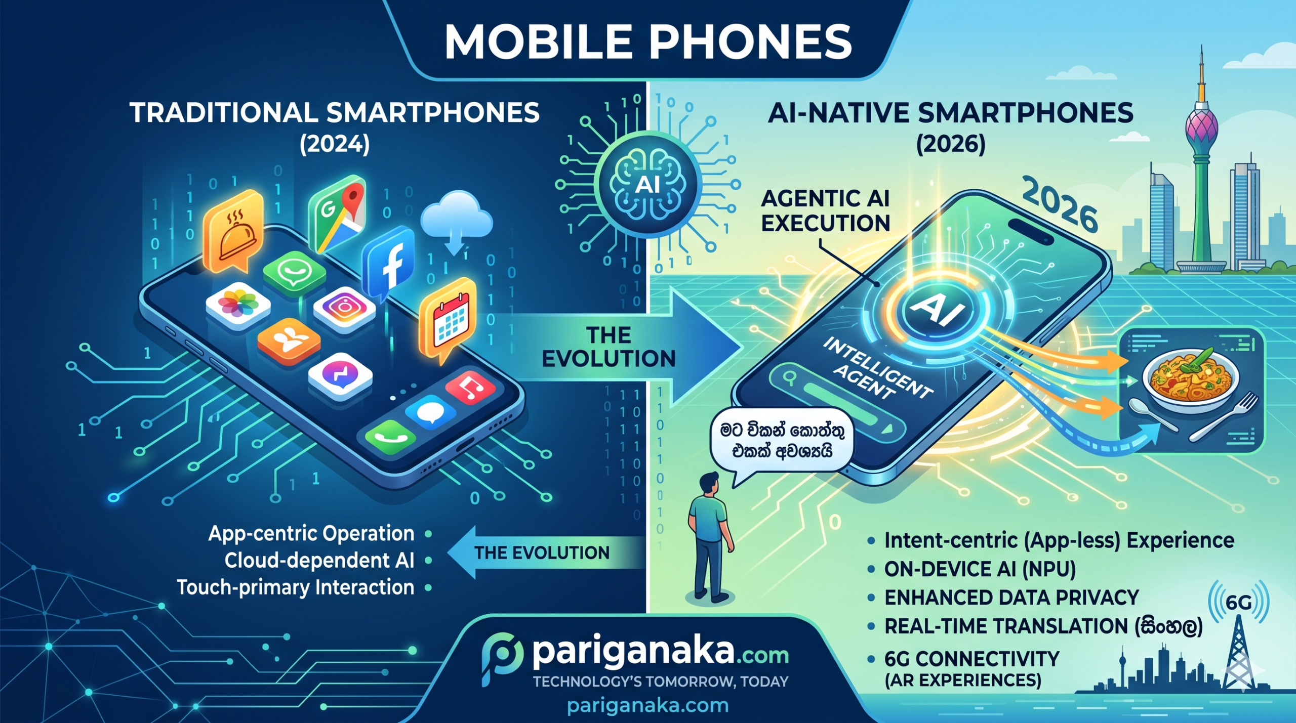 ජංගම දුරකථන විප්ලවය: App රහිත ලෝකයකට අප සූදානම්ද? 6 ජංගම දුරකථන විප්ලවය: App රහිත ලෝකයකට අප සූදානම්ද?