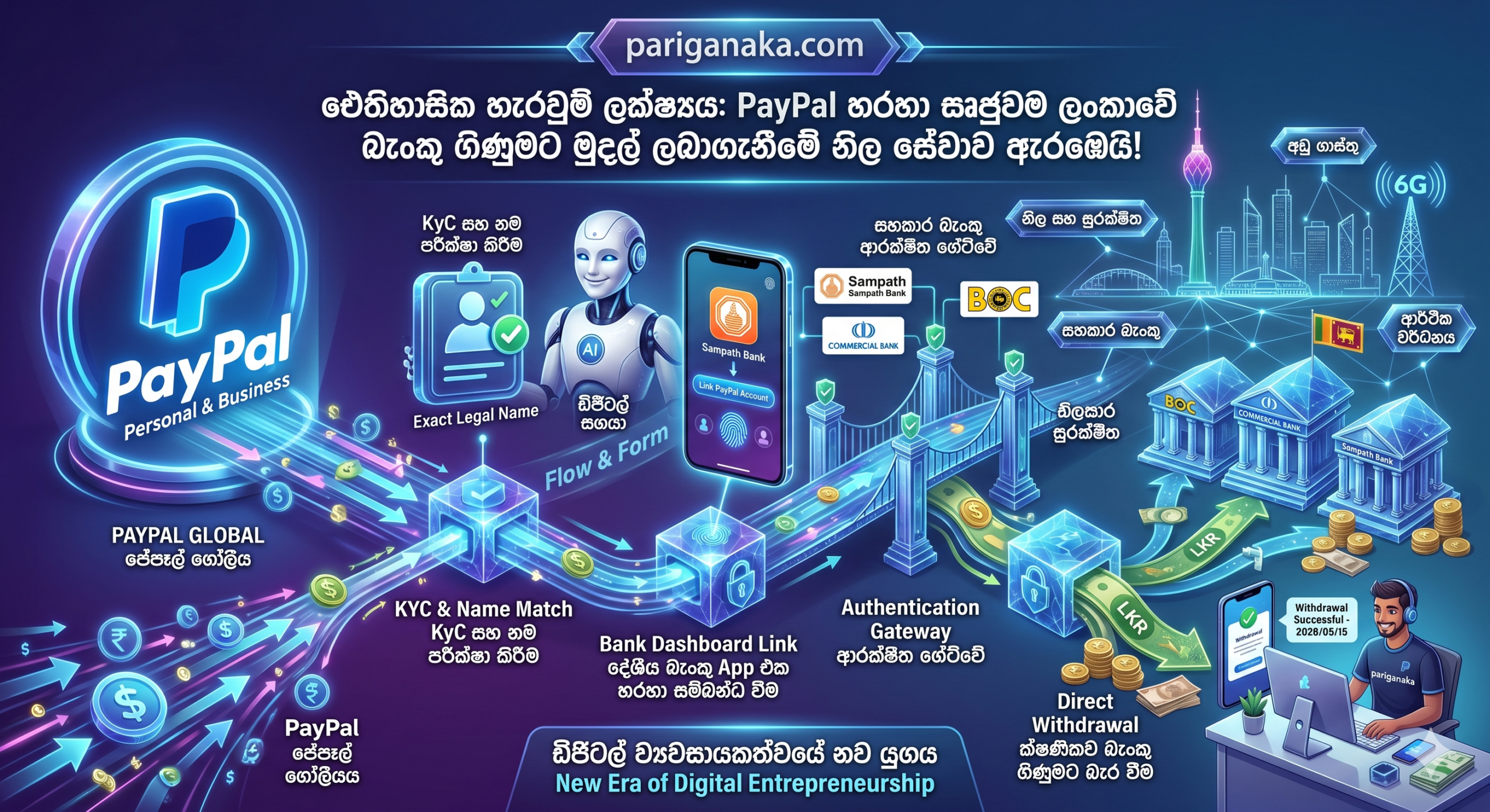 ඩිජිටල් ව්‍යවසායකත්වයේ නව යුගය