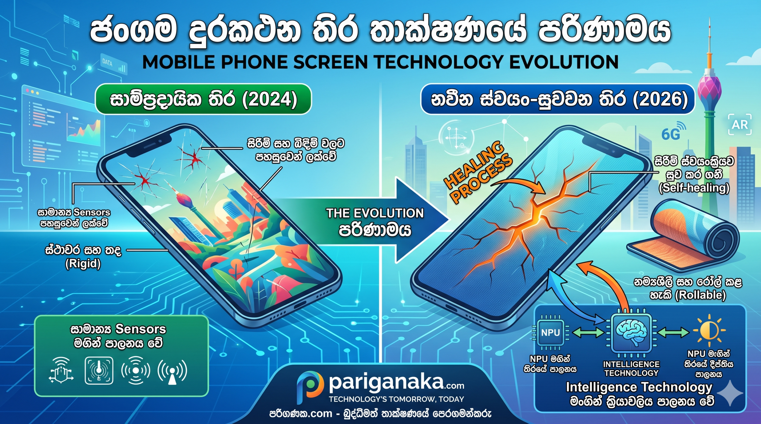 ජංගම දුරකථන විප්ලවය: සීරීම් ස්වයංක්‍රීයව මකා දමන “Self-Healing” තිර යුගය