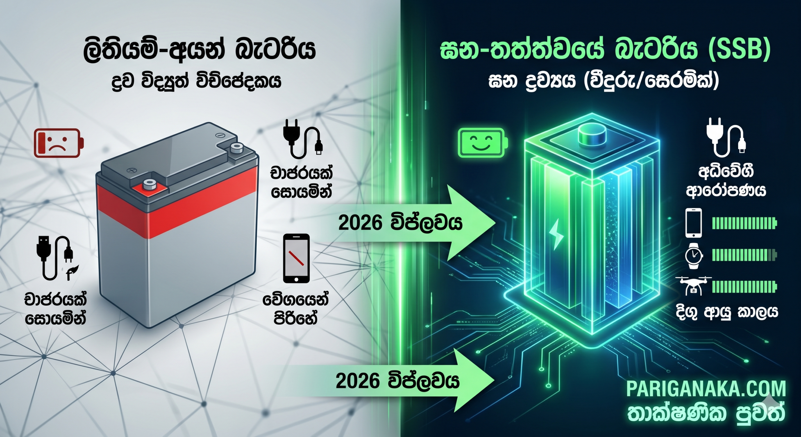 The End of Daily Charging: Solid-State Batteries Finally Arrive in 2026
