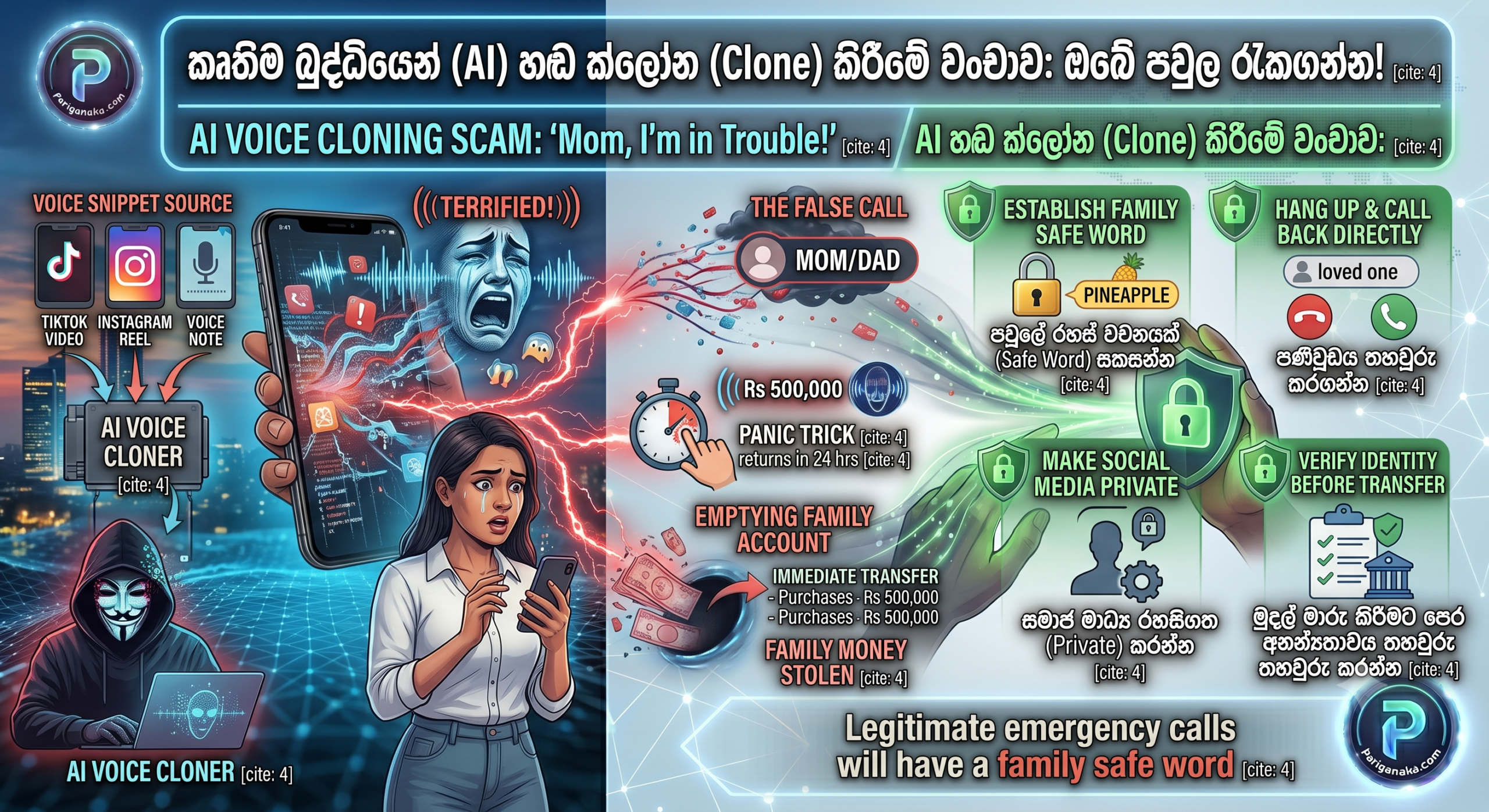 “Mom, I’m in Trouble!” – How AI Voice Cloning Scams Work (And How to Protect Your Family)