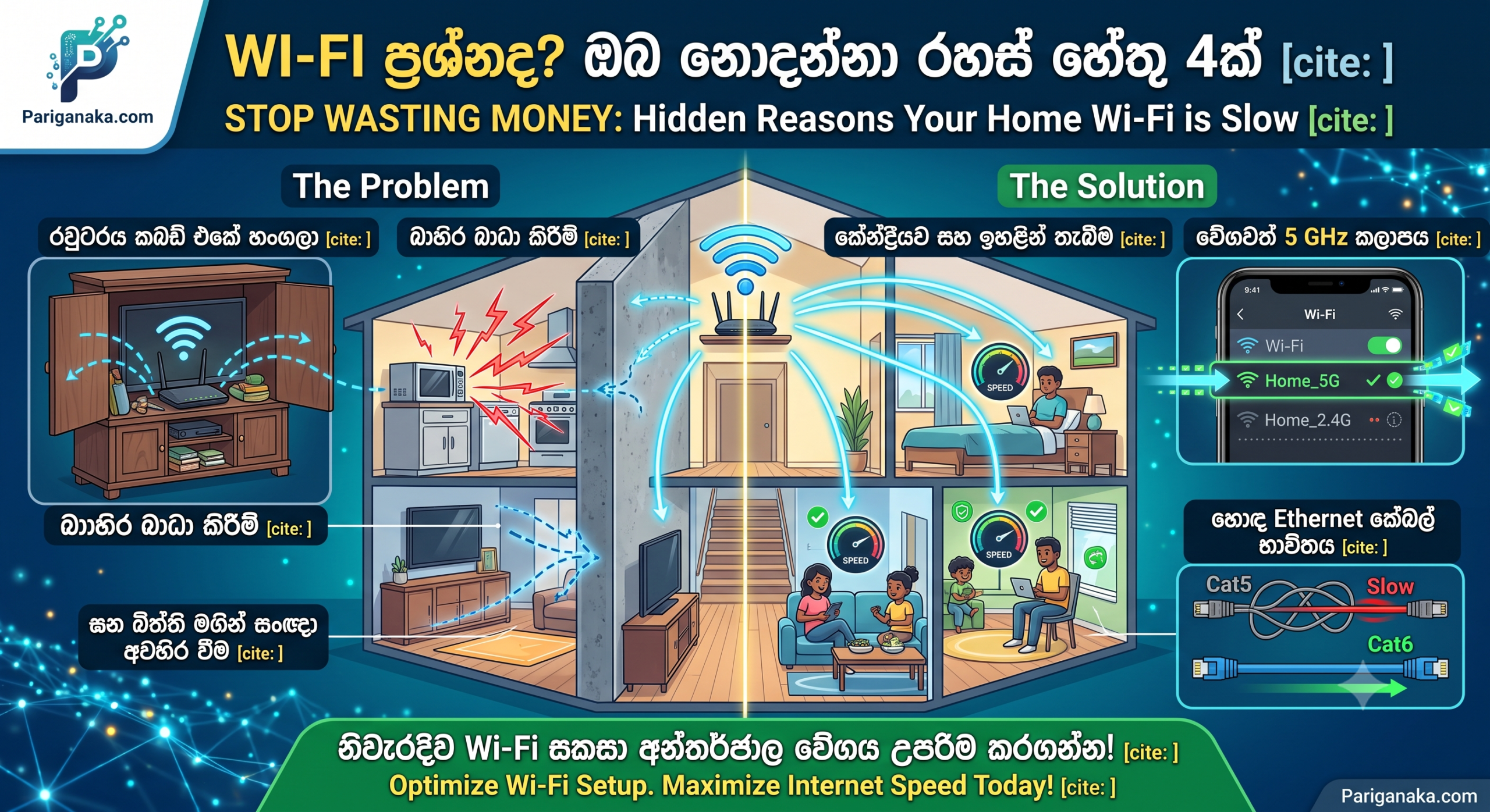 Stop Wasting Money: The Hidden Reasons Your Home Wi-Fi is Slow (And How to Fix It Today)
