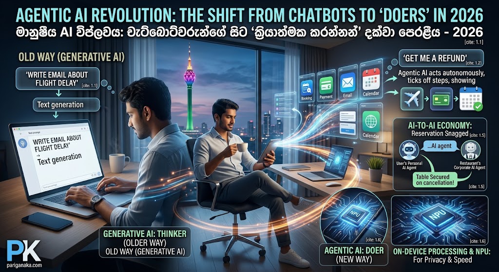 චැට්බොට් (Chatbots) යුගයෙන් ඔබ්බට: 2026 වසරේ දැවැන්තම තාක්ෂණික විප්ලවය වන ‘Agentic AI’ යනු කුමක්ද?