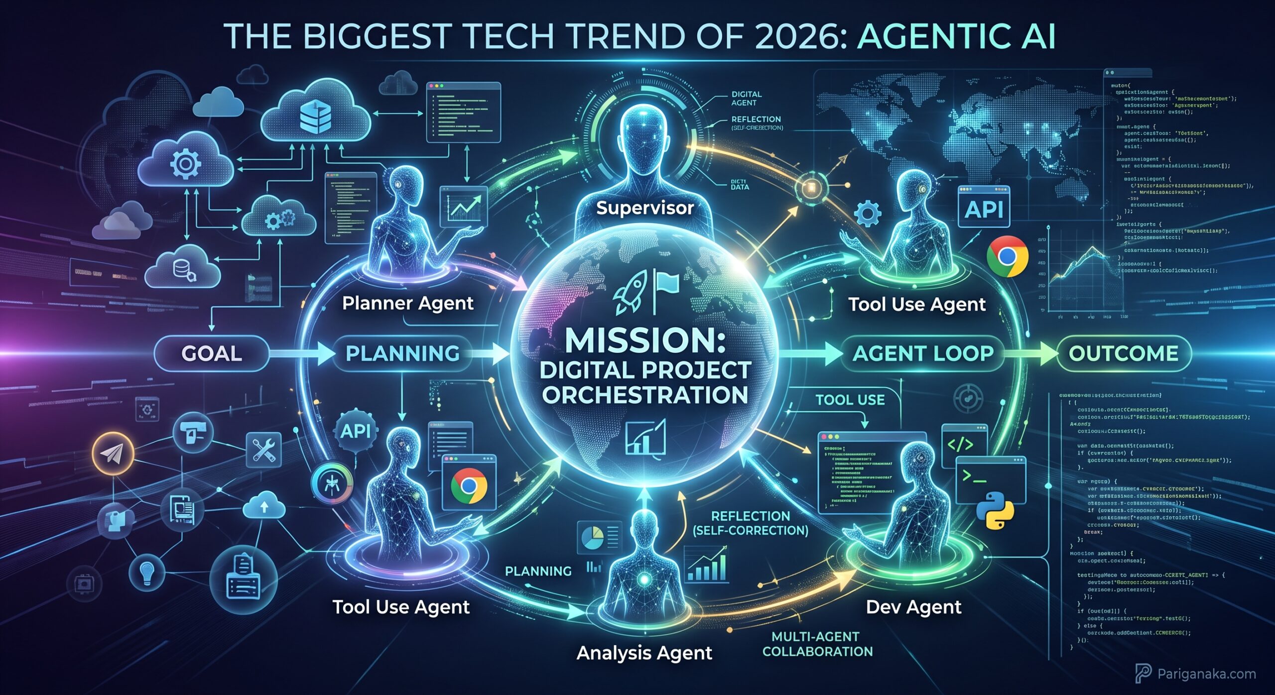 2026 වසරේ දැවැන්තම තාක්ෂණික පෙරළිය: ‘Agentic AI’ යනු කුමක්ද?