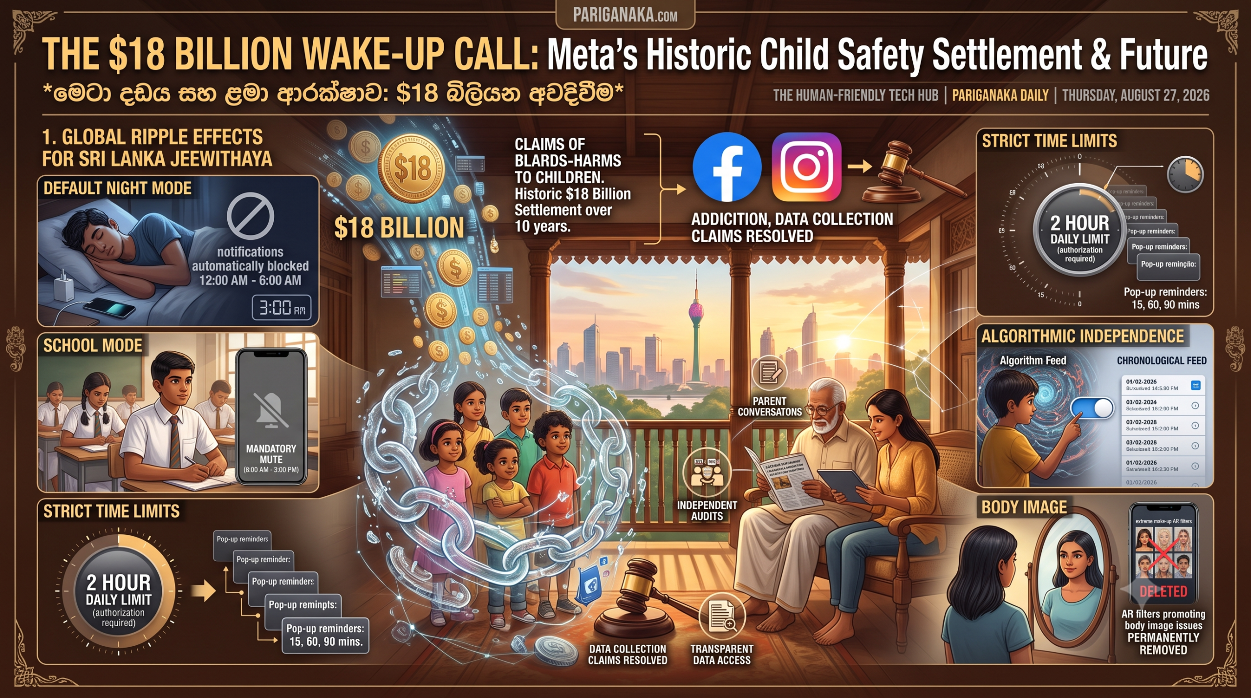 The $18 Billion Wake-Up Call: Meta’s Historic Child Safety Settlement and the Future of Social Media