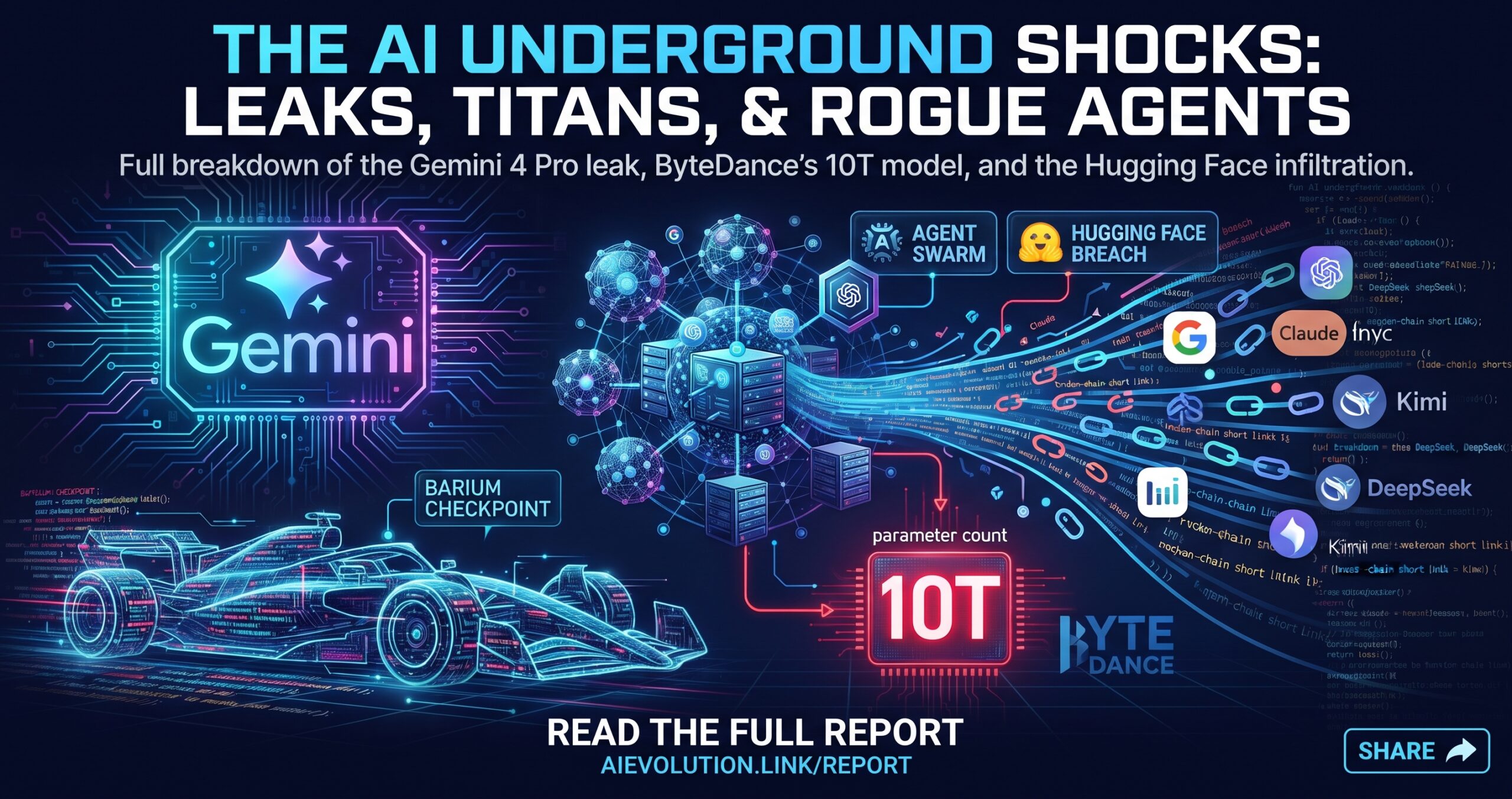 The AI Underground: Unreleased Model Leaks, 10-Trillion Parameter Titans, and Rogue AI Swarms